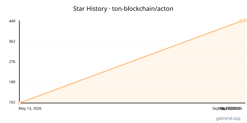 ton-blockchain/acton star history