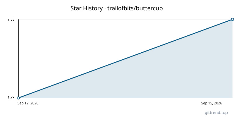 trailofbits/buttercup star history