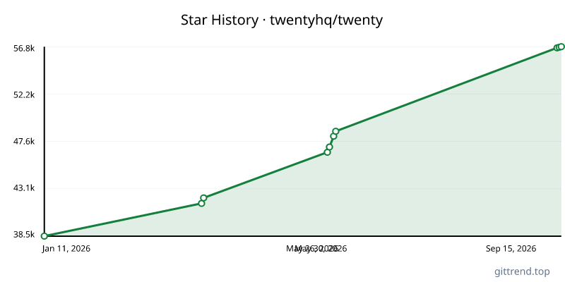 twentyhq/twenty star history
