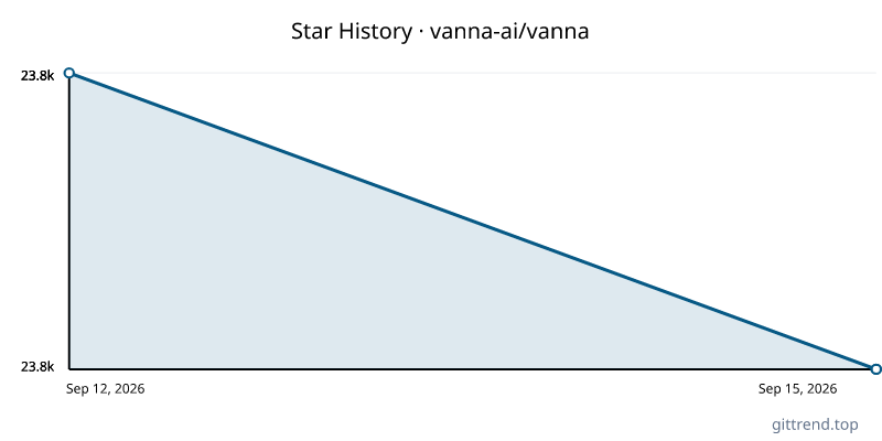 vanna-ai/vanna star history