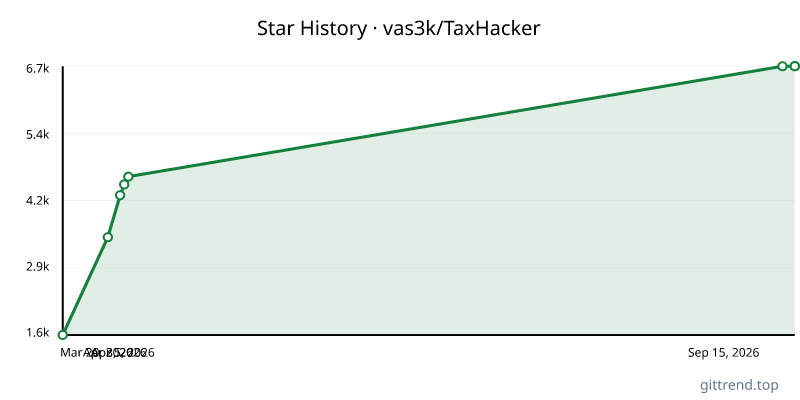 vas3k/TaxHacker star history