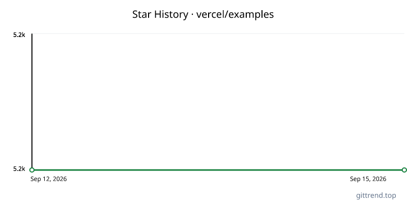 vercel/examples star history