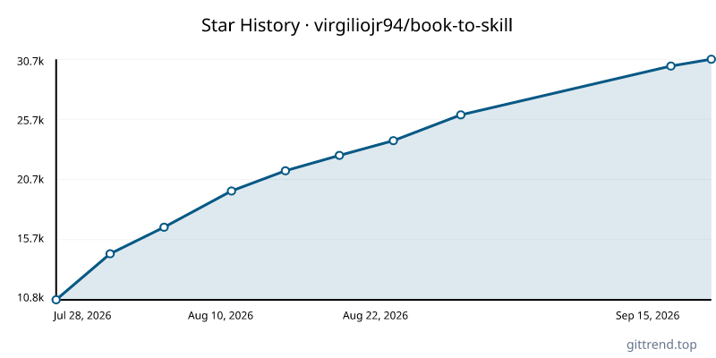 virgiliojr94/book-to-skill star history