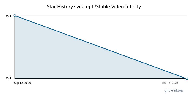 vita-epfl/Stable-Video-Infinity star history