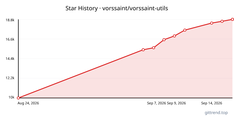 vorssaint/vorssaint-utils star history