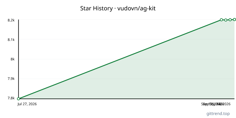 vudovn/ag-kit star history