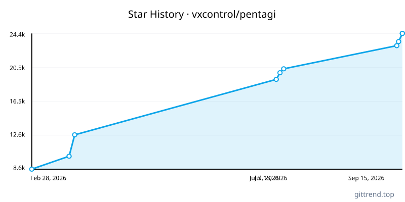 vxcontrol/pentagi star history