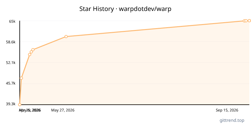 warpdotdev/warp star history