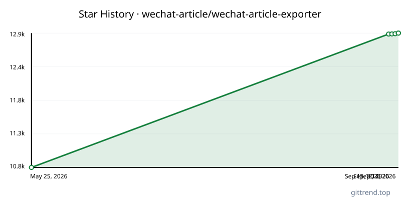 wechat-article/wechat-article-exporter star history