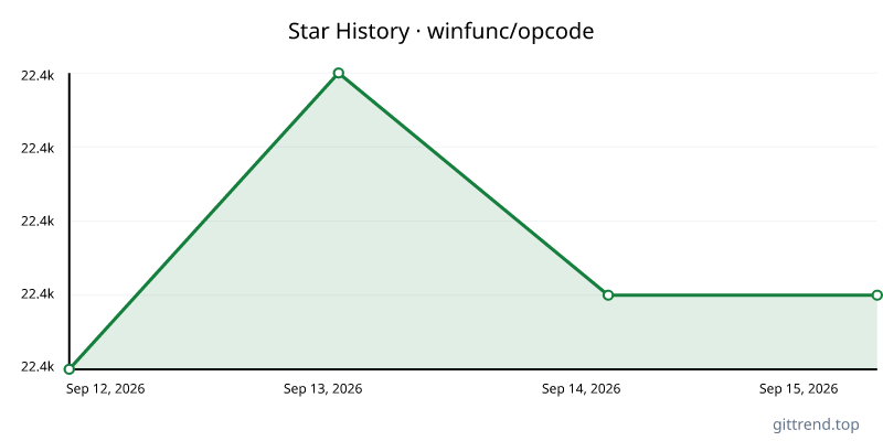 winfunc/opcode star history
