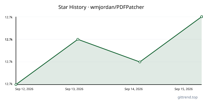 wmjordan/PDFPatcher star history