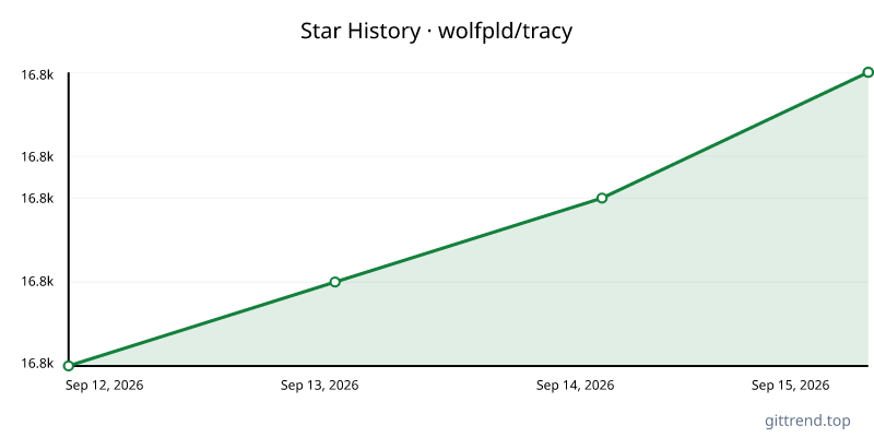 wolfpld/tracy star history
