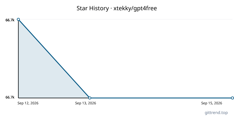 xtekky/gpt4free star history