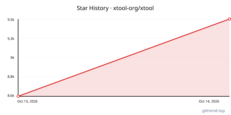xtool-org/xtool star history