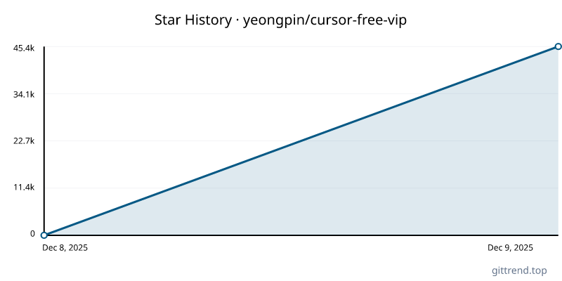 yeongpin/cursor-free-vip star history