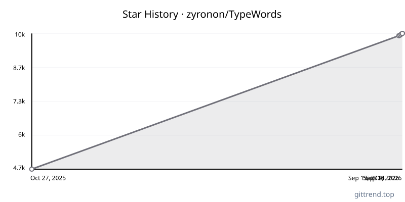 zyronon/TypeWords star history